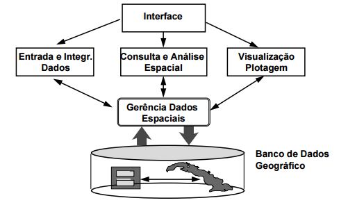 O que são os Sistemas de Informação Geográfica (SIG) e quais suas ...