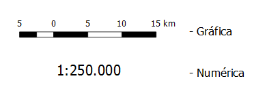 Escalas do tipo gráfica e numérica