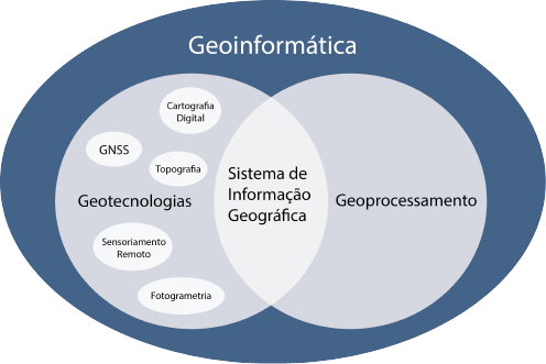 Geoinformática, Geoprocessamento e Geotecnologias, o que são e quais as ...