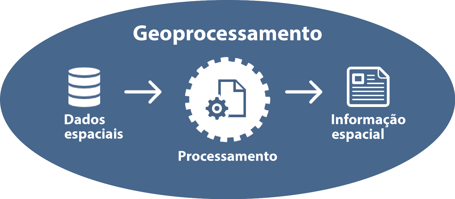 O que é geoprocessamento - Geoaplicada