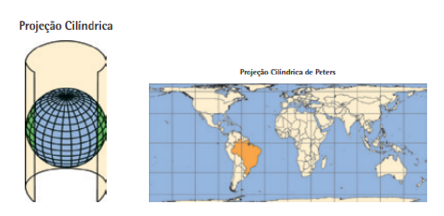 Projeção cilíndrica - Blog Geoaplicada