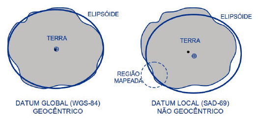 Datum