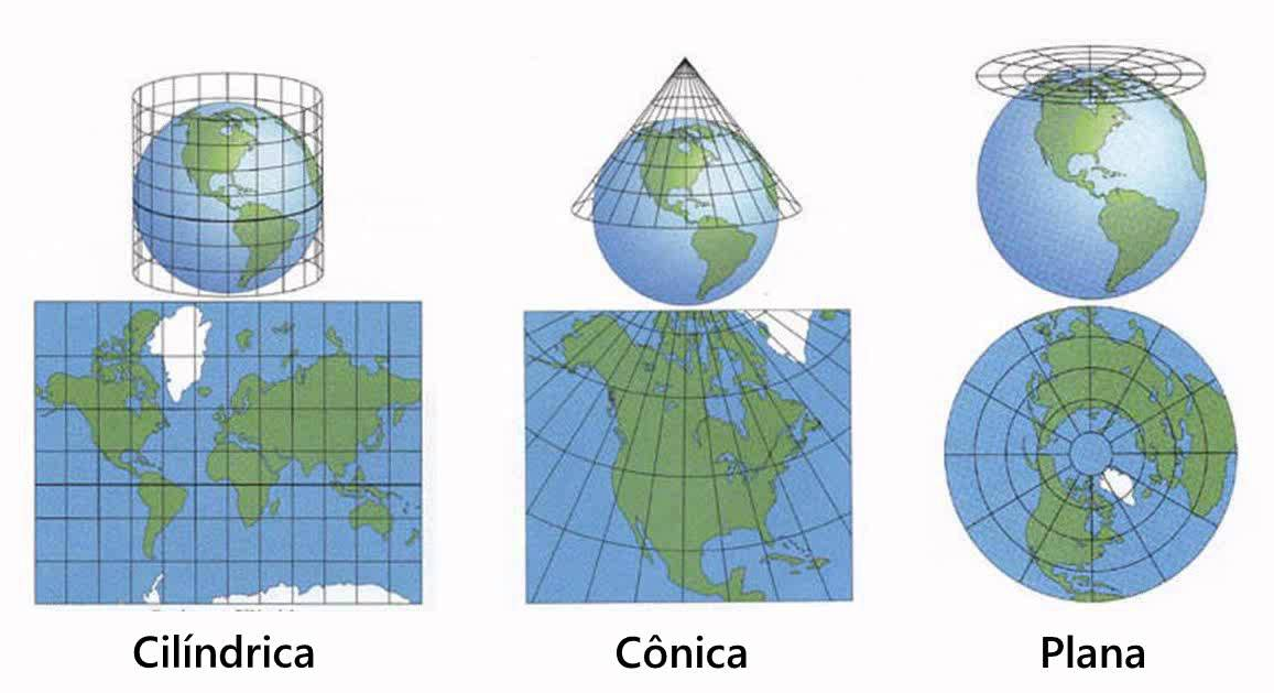 Projeções Cartográficas