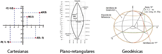 Sistemas de coordenadas