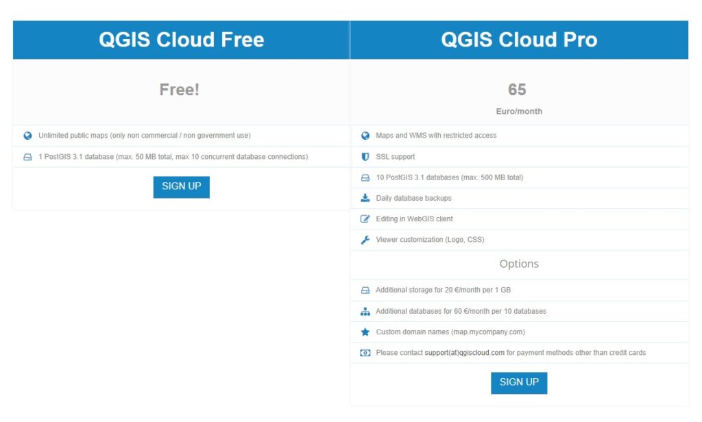 Planos QGIS Cloud