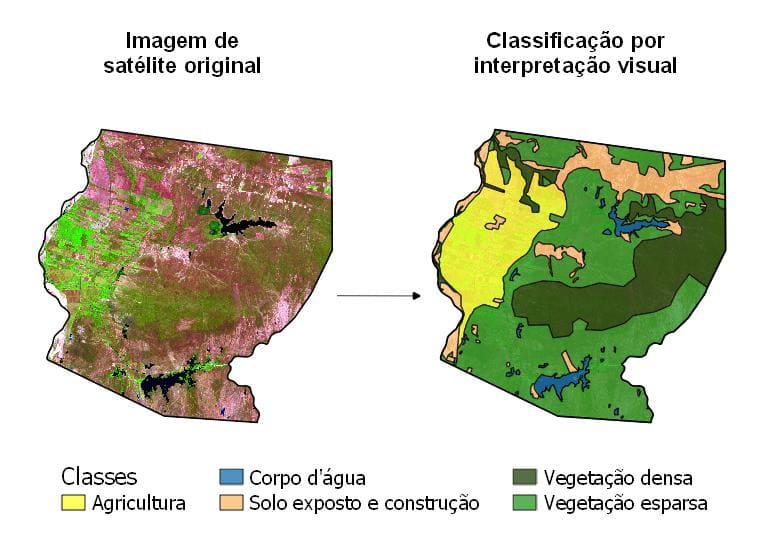 Classificação por interpretação visual